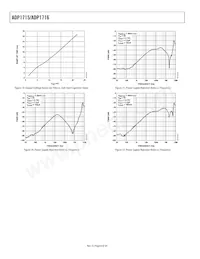 ADP1715ARMZ-0.9-R7 Datenblatt Seite 8