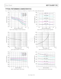 ADP1754ACPZ-1.5-R7 Datasheet Page 7