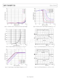 ADP1754ACPZ-1.5-R7 Datasheet Pagina 8