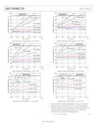 ADP1754ACPZ-1.5-R7 Datenblatt Seite 16