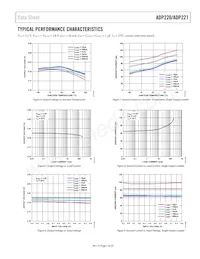 ADP220ACBZ-3033R7 Datasheet Pagina 7