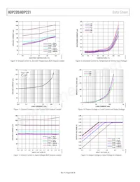 ADP220ACBZ-3033R7 Datenblatt Seite 8