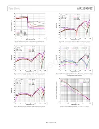 ADP220ACBZ-3033R7 Datenblatt Seite 9