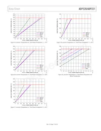 ADP220ACBZ-3033R7 Datasheet Pagina 15