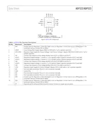 ADP322ACPZ-165-R7數據表 頁面 7