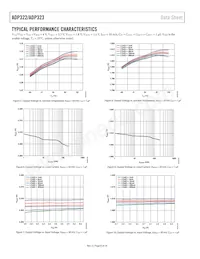 ADP322ACPZ-165-R7數據表 頁面 8