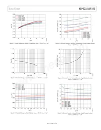 ADP322ACPZ-165-R7 Datenblatt Seite 9