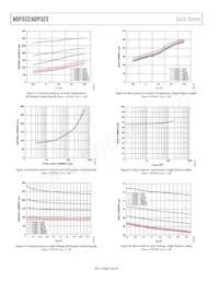 ADP322ACPZ-165-R7 Datenblatt Seite 10