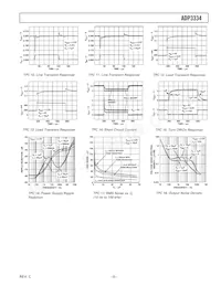 ADP3334ARMZ-REEL Datasheet Pagina 5