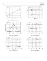 ADP3338AKC-1.5-RL Datasheet Pagina 7