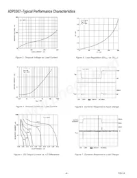 ADP3367ARZ-REEL7 Datasheet Pagina 4