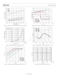 ADP7105ARDZ-1.8 Datasheet Pagina 8