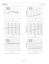 ADP7105ARDZ-1.8 Datasheet Pagina 10