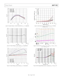 ADP7105ARDZ-1.8 Datasheet Pagina 11