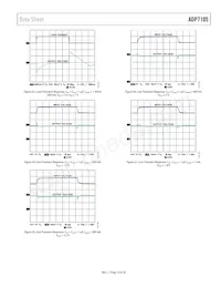 ADP7105ARDZ-1.8 Datasheet Page 15