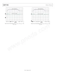 ADP7105ARDZ-1.8 Datasheet Page 16