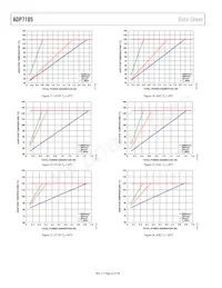 ADP7105ARDZ-1.8 Datasheet Page 22