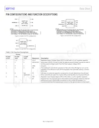 ADP7142ARDZ-2.5-R7 Datasheet Pagina 6