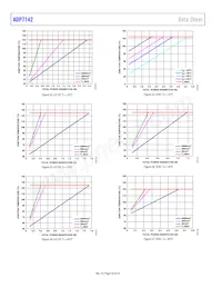 ADP7142ARDZ-2.5-R7數據表 頁面 18