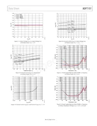 ADP7157ACPZ-01-R2數據表 頁面 9