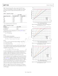 ADP7158ARDZ-3.0-R7 Datasheet Pagina 18