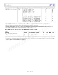 ADP7182ACPZN-1.5R7 Datasheet Pagina 5