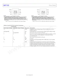 ADP7182ACPZN-1.5R7 Datasheet Pagina 8