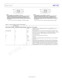 ADP7182ACPZN-1.5R7數據表 頁面 9