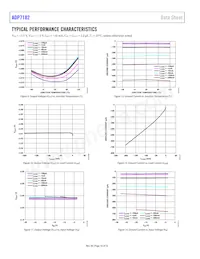 ADP7182ACPZN-1.5R7 Datasheet Pagina 10