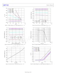 ADP7182ACPZN-1.5R7數據表 頁面 12