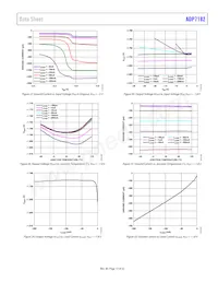 ADP7182ACPZN-1.5R7 Datasheet Pagina 13