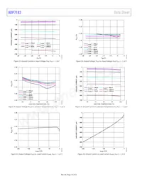 ADP7182ACPZN-1.5R7 Datasheet Pagina 14