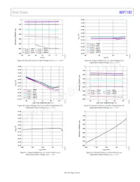 ADP7182ACPZN-1.5R7 Datasheet Pagina 15