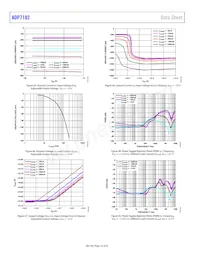 ADP7182ACPZN-1.5R7數據表 頁面 16