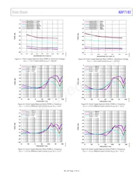 ADP7182ACPZN-1.5R7 Datenblatt Seite 17