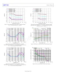 ADP7182ACPZN-1.5R7 Datasheet Pagina 18