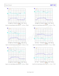 ADP7182ACPZN-1.5R7 Datasheet Pagina 19