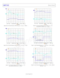 ADP7182ACPZN-1.5R7 Datenblatt Seite 20