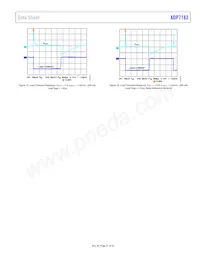 ADP7182ACPZN-1.5R7 Datasheet Pagina 21