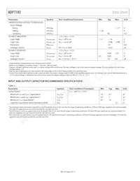 ADP7183ACPZN3.0-R7 Datasheet Page 4