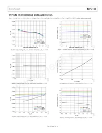 ADP7183ACPZN3.0-R7 Datasheet Page 7