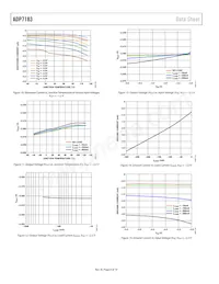 ADP7183ACPZN3.0-R7 Datasheet Pagina 8