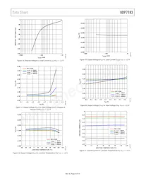 ADP7183ACPZN3.0-R7 Datasheet Pagina 9