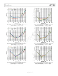 ADP7183ACPZN3.0-R7 Datenblatt Seite 11