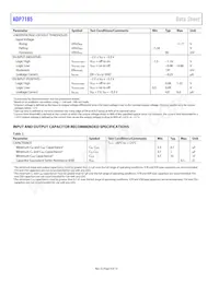 ADP7185ACPZN3.0-R7 Datasheet Pagina 4