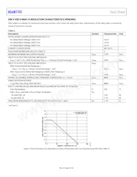 ADUM7701BRWZ-RL7 Datasheet Pagina 6