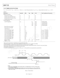 ADV7125WBSTZ170-RL Datasheet Page 6