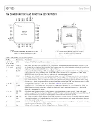 ADV7125WBSTZ170-RL數據表 頁面 8