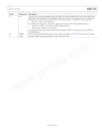 ADV7125WBSTZ170-RL Datasheet Page 9