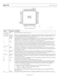 ADV7125WBSTZ170-RL數據表 頁面 10